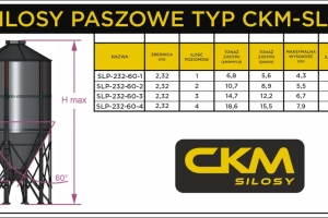 PROMOCJA - GOTOWE 2 SILOSY PASZOWE 8,9 ton - od ręki!!! Super cena