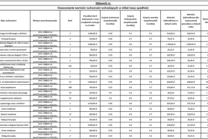 Syndyk sprzeda wyposażenie chlewni
